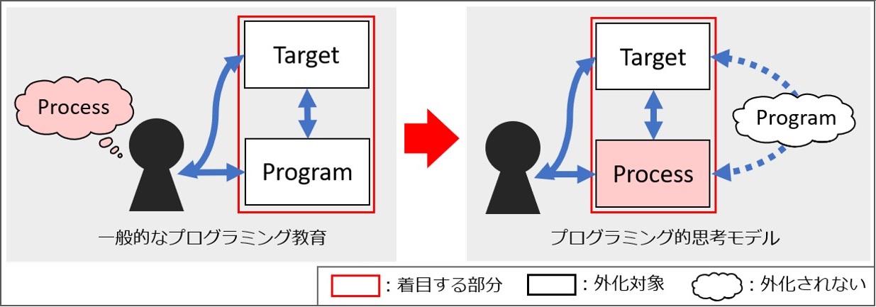 モデル