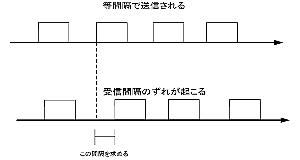 henzyo3